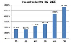 literacy rate – pakistan,